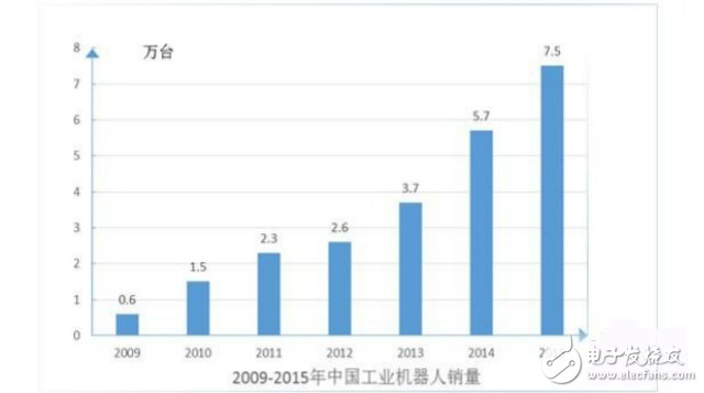 《機器人產業發展規劃（2016-2020年）》全面解讀