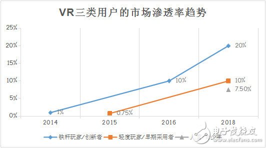 VR/AR生態鏈重塑各端格局——市場及頭戴設備4大方向