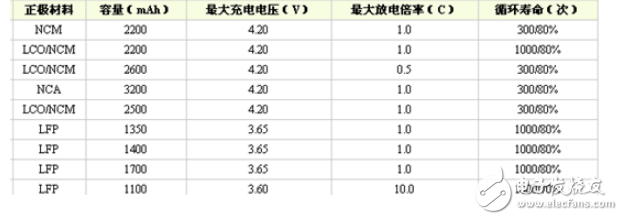 比亞迪為何從磷酸鐵鋰逆轉到三元材料