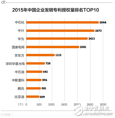 華為專利申請(qǐng)量居世界首位 能過上“躺著賺錢”的日子嗎？