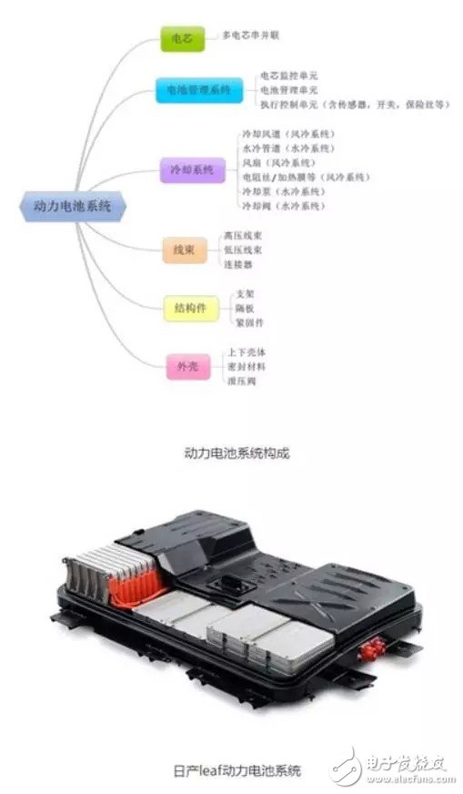 動(dòng)力電池系統(tǒng)構(gòu)成及所面臨的安全風(fēng)險(xiǎn)