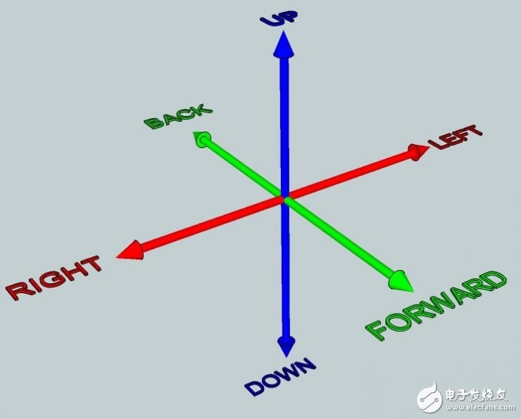 Daydream手柄是不是動(dòng)捕？詳解VR運(yùn)動(dòng)追蹤技術(shù)101