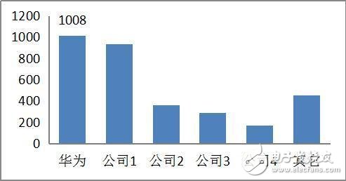 【重磅】NB-IoT標準核心協議凍結 華為助力