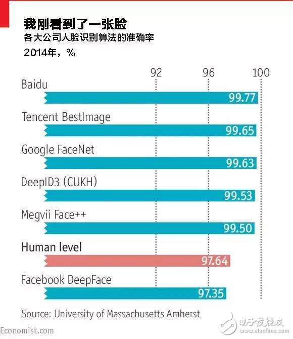 害怕還是歡迎？五大維度深度解析人工智能革命