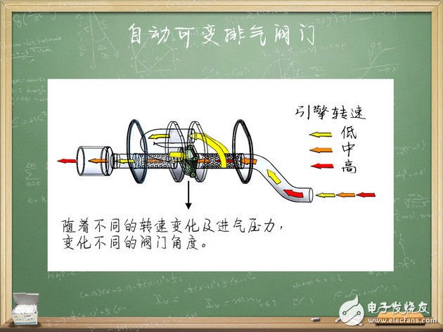 老師好帶你了解排氣閥門