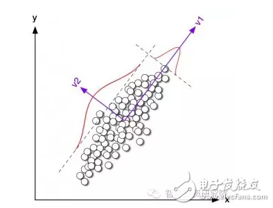 機器學習算法盤點：人工神經網絡、深度學習