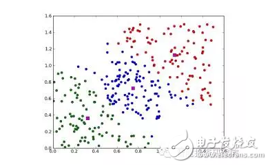 機器學習算法盤點：人工神經網絡、深度學習