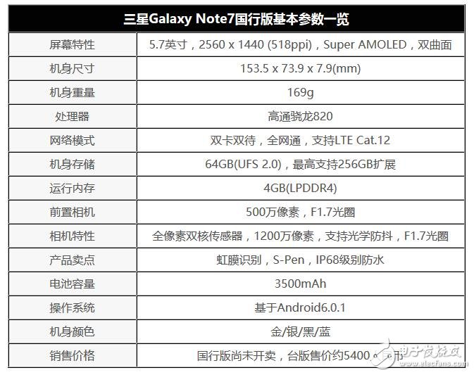 高配版note7國行確定發布 26日正式上市