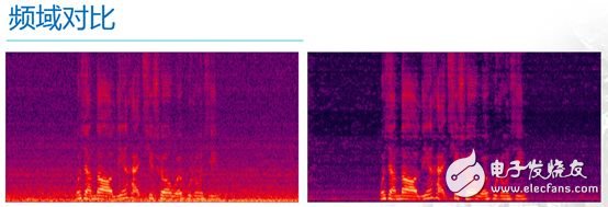 語音處理檢測技術端點檢測、降噪和壓縮詳解