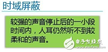 語音處理檢測技術端點檢測、降噪和壓縮詳解