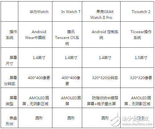 智能手表對比評測