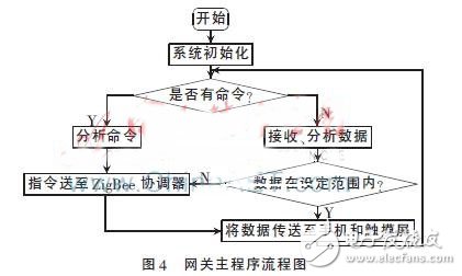 一種基于ZigBee和WiFi技術的智能家居系統