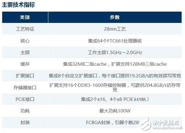 中國64核全能最高的ARM架構服務器芯片細節曝光