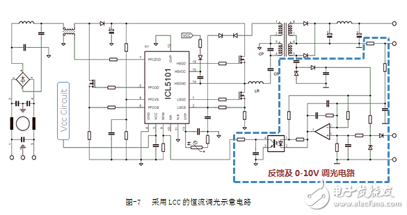 圖-7 采用LCC的恒流調(diào)光示意電路