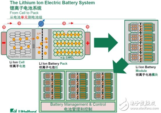 電動汽車BMS保護，電子保險絲不可輕視！