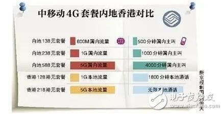 射頻IC行業這么慘的原因到底是什么？