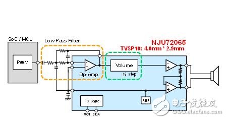 圖2 使用NJU72065的單片連接方式