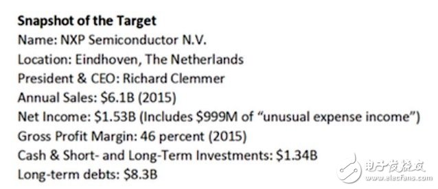 恩智浦的財務(wù)現(xiàn)況（來源：NXP）