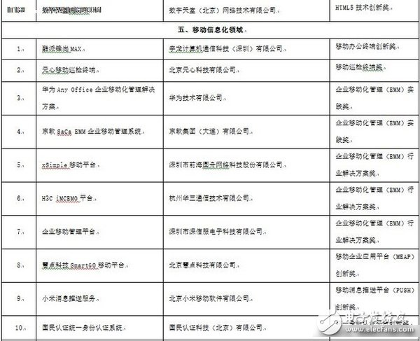 2016智能終端峰會(huì)回顧：萬物互聯(lián) 智匯大數(shù)據(jù)