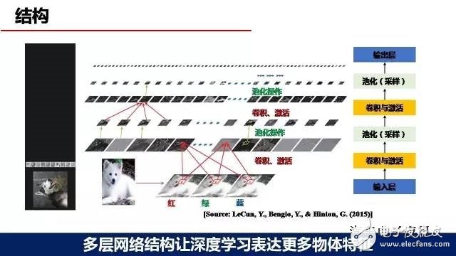 深度學習在自動駕駛環境感知中的應用