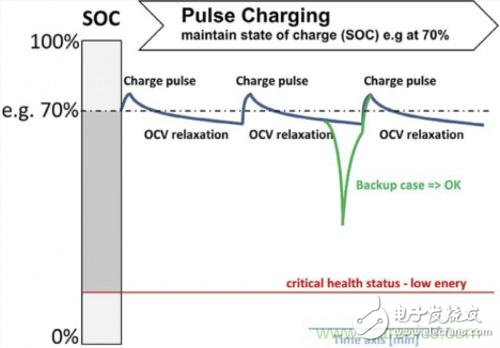 電源管理解決方案實例：混合電容器的恒壓脈沖充電