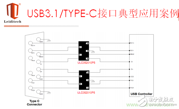 ESD原理及典型接口選型應(yīng)用