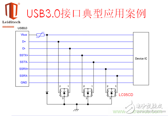 ESD原理及典型接口選型應(yīng)用