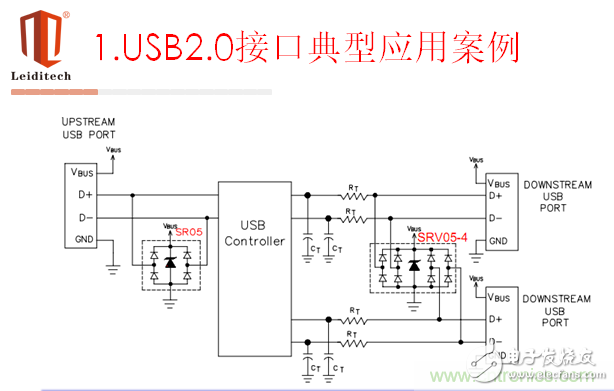 ESD原理及典型接口選型應(yīng)用