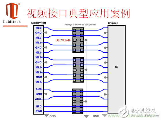 ESD原理及典型接口選型應(yīng)用