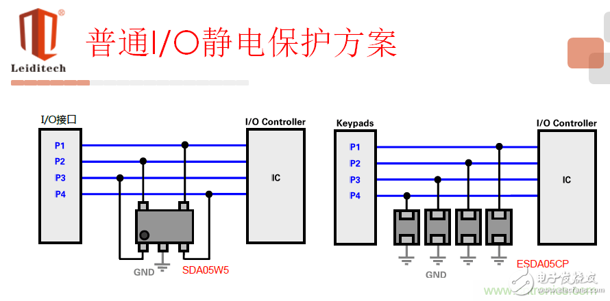 ESD原理及典型接口選型應(yīng)用