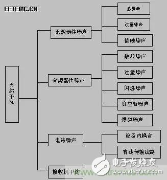 出色模擬工程師必備系列(一):電磁干擾(EMI)