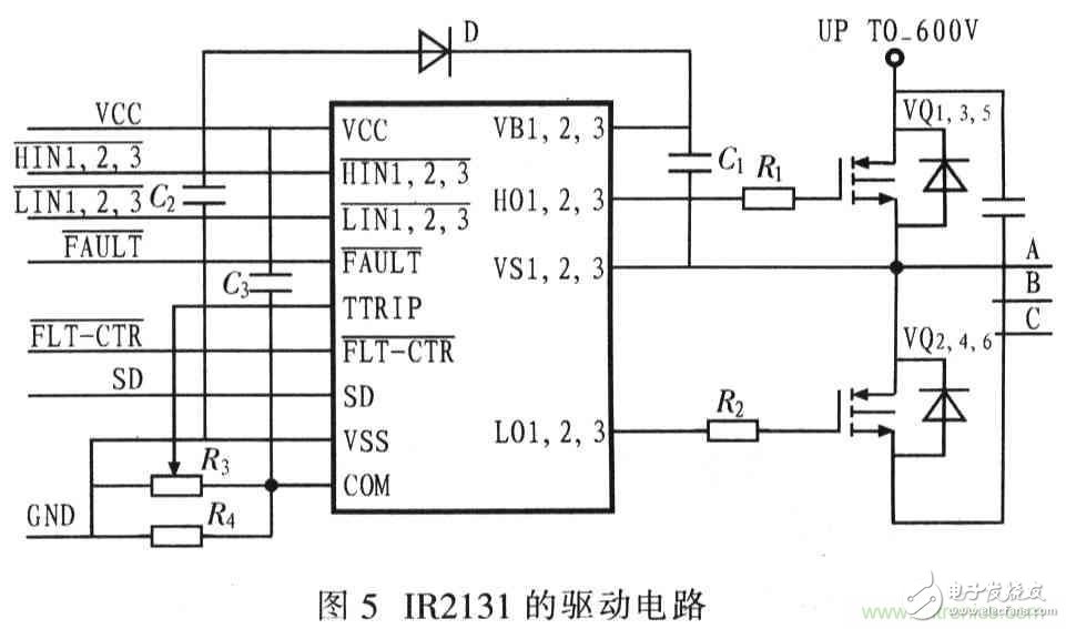 基于TMS320F2812無刷直流電機控制系統設計