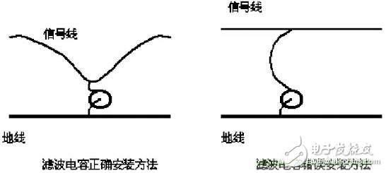 采用電容器抑制電磁干擾時需要注意什么？