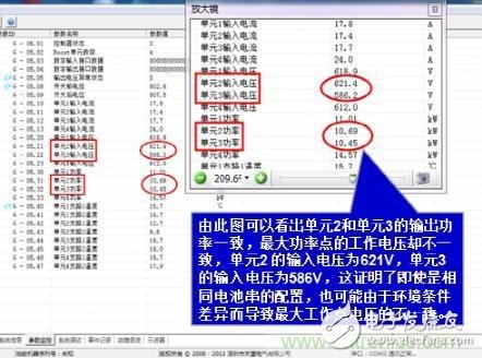 光伏逆變器領跑者方案：MPPT之于光伏電池的作用