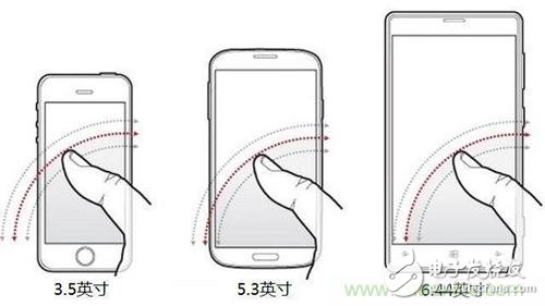 手機屏幕越做越大，到底多大才是最好用？