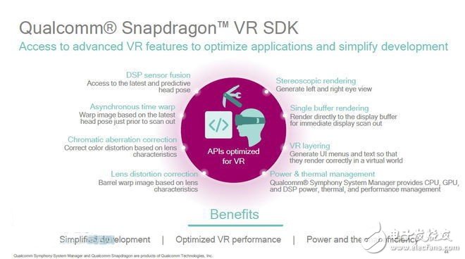 揭秘高通驍龍黑科技如何玩轉移動VR