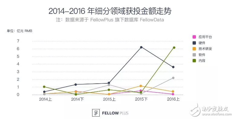 2016VR大變局：行業(yè)風(fēng)起云涌，核心技術(shù)巋然不動(dòng)        