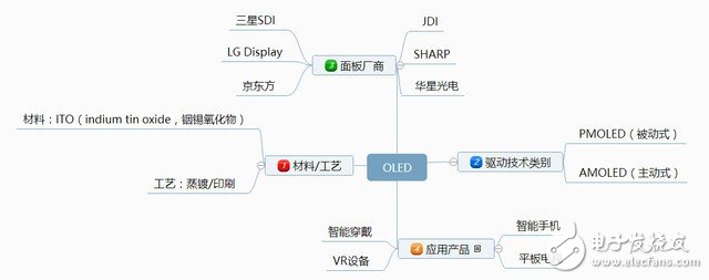 專業總結：OLED技術常用術語詞典