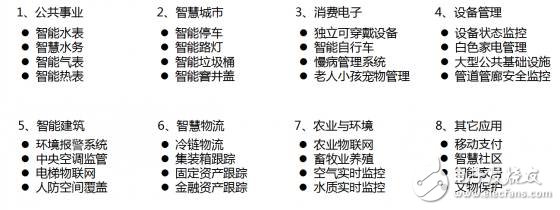 加快NB-IoT部署，更早實現萬物互聯！