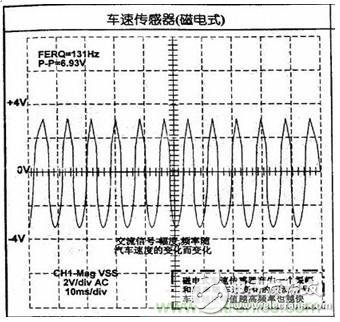 攻略：汽車傳感器的檢測與診斷方法