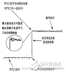 攻略：汽車傳感器的檢測與診斷方法