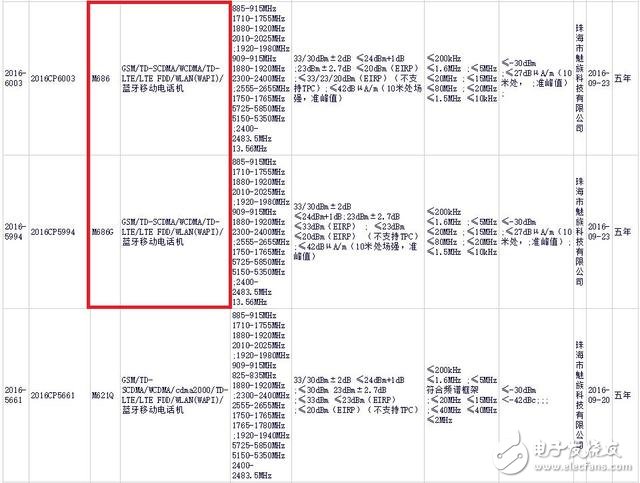 魅族今日發布會：魅族pro6plus真機曝光 跑分成績解析