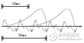 語音識別技術分析：語音變成文字其實沒有那么神秘1