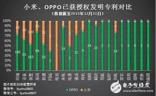 OPPO和小米哪個好？OPPO勝利的四大原因揭秘 小米mix在趕超