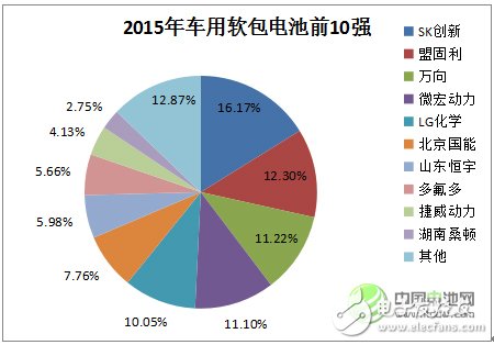 鋰離子電池的發展現狀及應用領域的分析預測