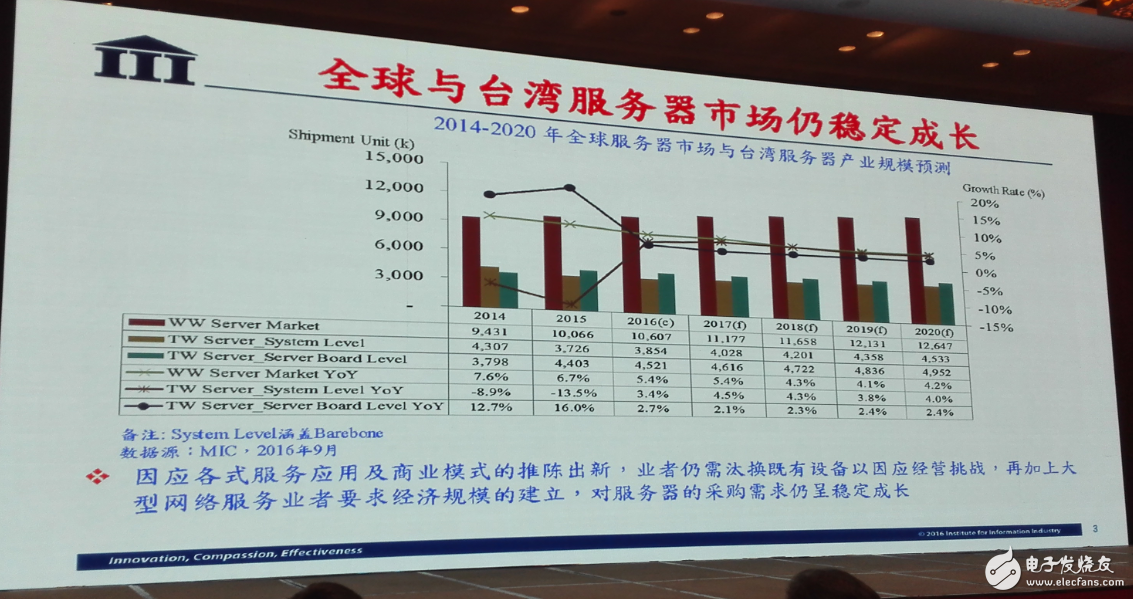 中國集成電路發(fā)展再往后走，能否繞開全球半導(dǎo)體競爭？