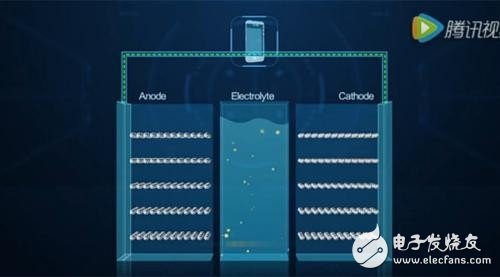 華為石墨烯基鋰離子電池 對電動汽車有哪些深遠的影響?