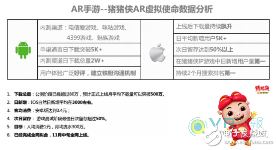 投資人更喜歡什么樣的團隊?我們從VR優秀項目中來看看風向