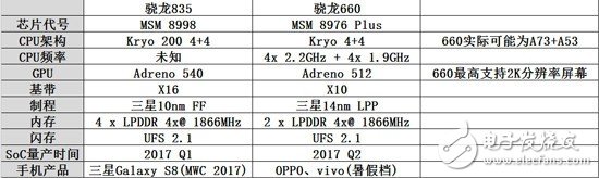 從中端到旗艦 新一代驍龍處理器搶先看