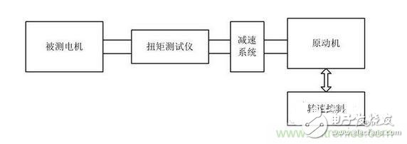 齒槽轉矩臺架架構